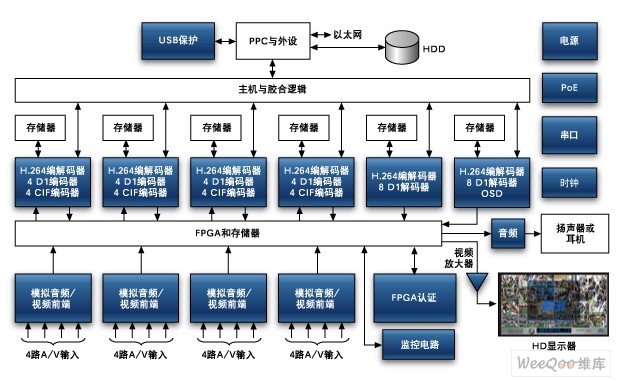數(shù)字錄像(DVR)與H.264壓縮技術(shù)在安全監(jiān)控系統(tǒng)中的深度融合與應(yīng)用 數(shù)字監(jiān)控的制造利器
